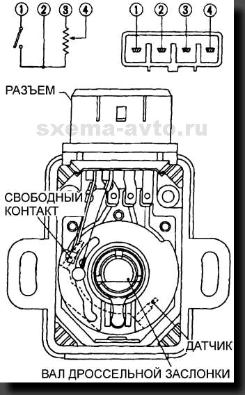Throttle Position Sensor Throttle Position Sensor