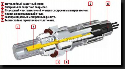 кислородный датчик фото Стоит ли, проверять кислородный датчик...