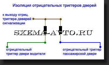 концевик двери