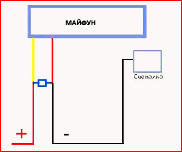 Карта монтажа сигнализации мерседес мл 350