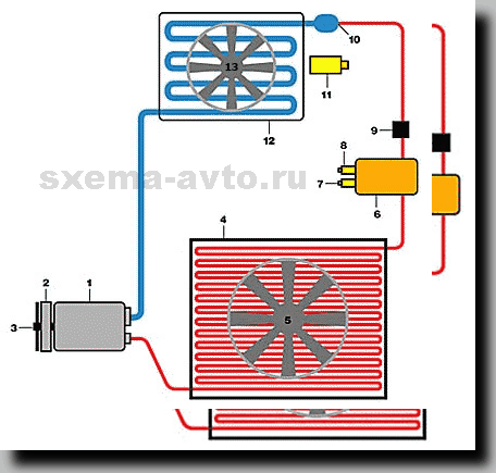 Схема работы кондиционера авто