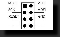 Блок управления ДХО на микроконтроллере Atmega8